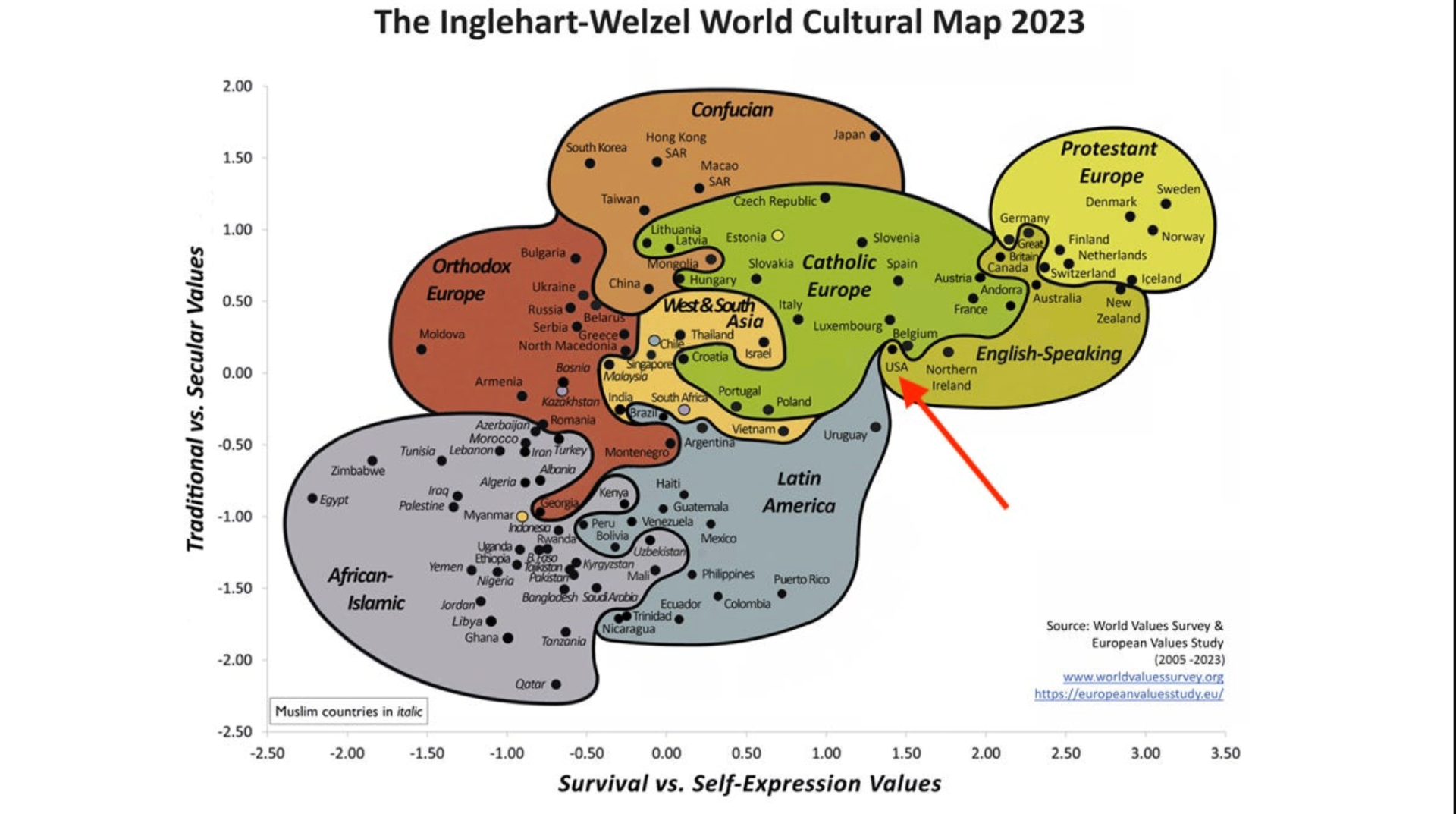 The Inglehart-Welzel World Cultural Map 2023, plotting countries on Traditional vs. Secular Values and Survival vs. Self-Expression Values, with the USA highlighted as an outlier among English-Speaking nations.
